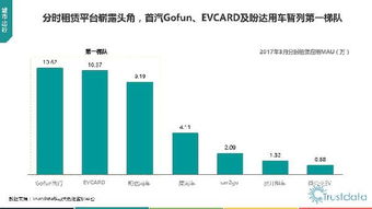 2017年第一季度中國移動互聯網行業(yè)發(fā)展分析報告 網絡技術開發(fā)篇