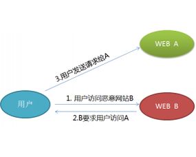 構(gòu)筑數(shù)字防線 黑客安全網(wǎng)與中國(guó)網(wǎng)絡(luò)技術(shù)門戶的專業(yè)化發(fā)展之路