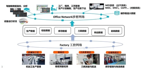 南京倍值 深耕網絡技術開發(fā)，賦能企業(yè)數字化轉型