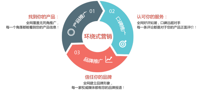 G3云推廣與云網客網絡推廣產品的區別及技術推廣服務解析