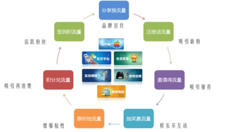 手機游戲如何借助流量營銷進行推廣?