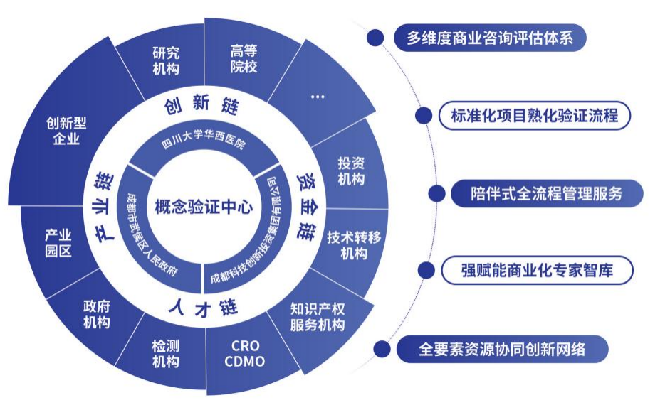 探索“環華西國際智慧醫谷概念驗證中心” 技術推廣服務的新動能與新路徑
