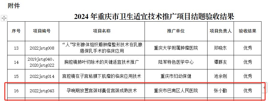 重慶醫科大學附屬巴南醫院重點適宜技術推廣項目以“優秀”成績通過驗收，樹立區域醫療服務示范標桿